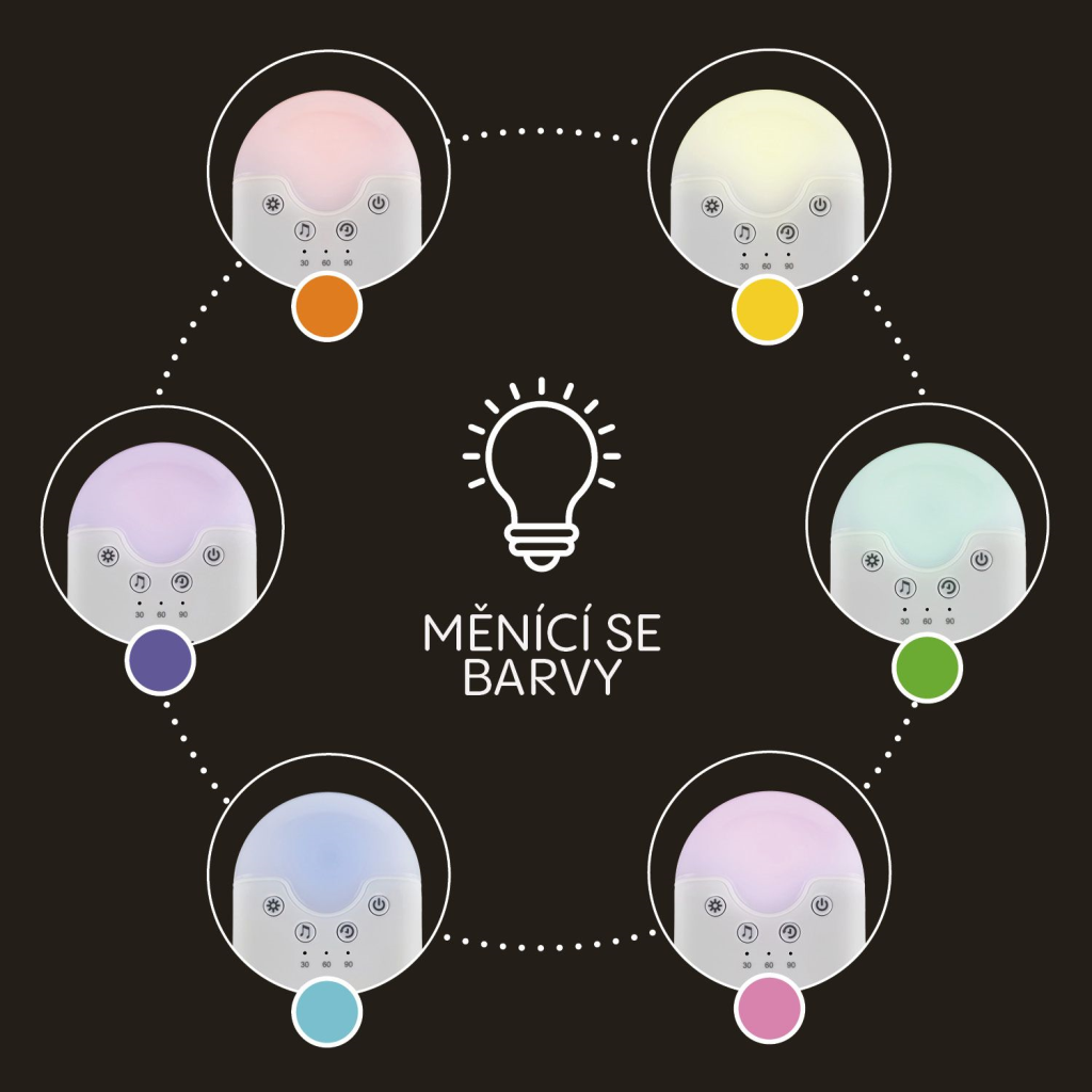 ZOPA PRIJENOSNI UREĐAJ ZA BIJELI ŠUM,WHITE