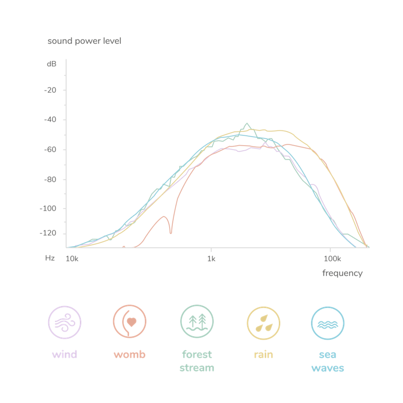 MOONIE MEDO OD ORGANSKOG PAMUKA SILVER 